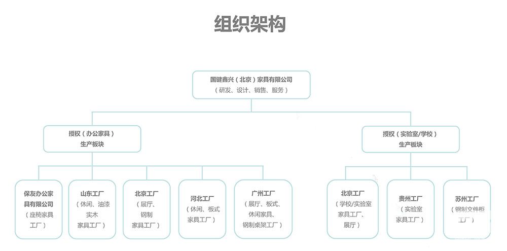 国键鑫兴（北京）家具有限公司